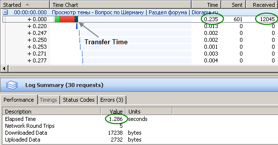 Http Trace: after Apache compression